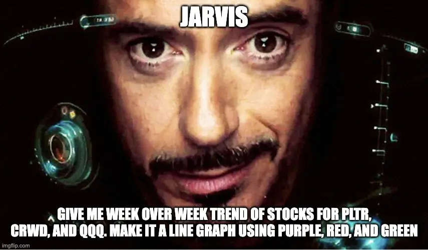 A screenshot of a notebook with a Jarvis stock chart