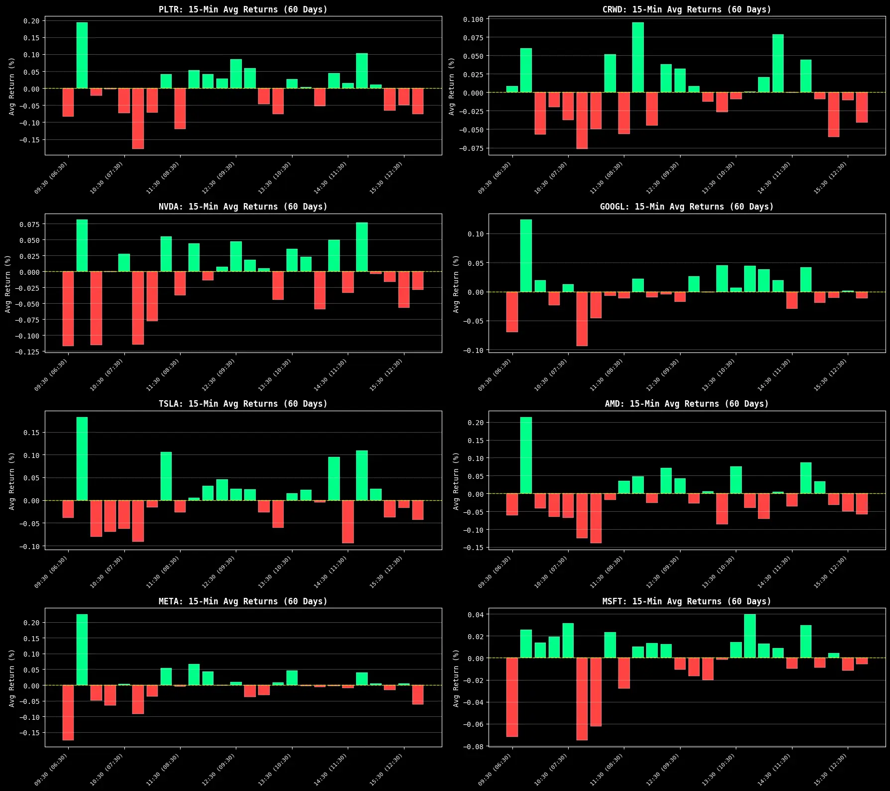 A screenshot of a notebook with a multi