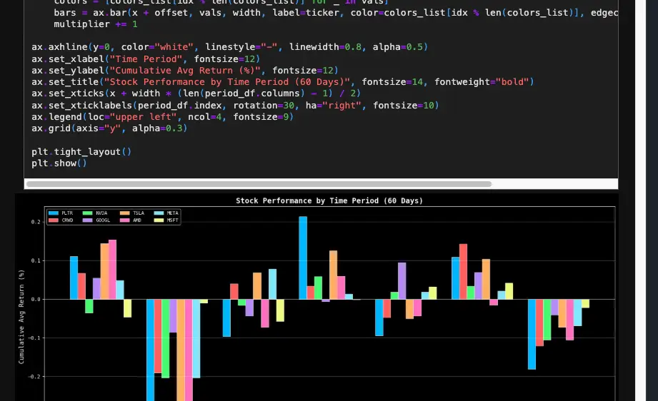 A screenshot of a notebook with the indicator cells completed and a