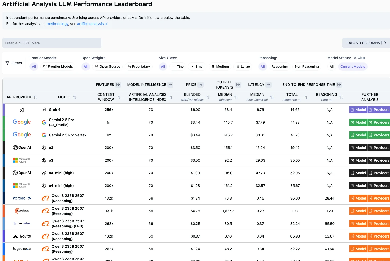 HuggingFace Performance Leaderboard