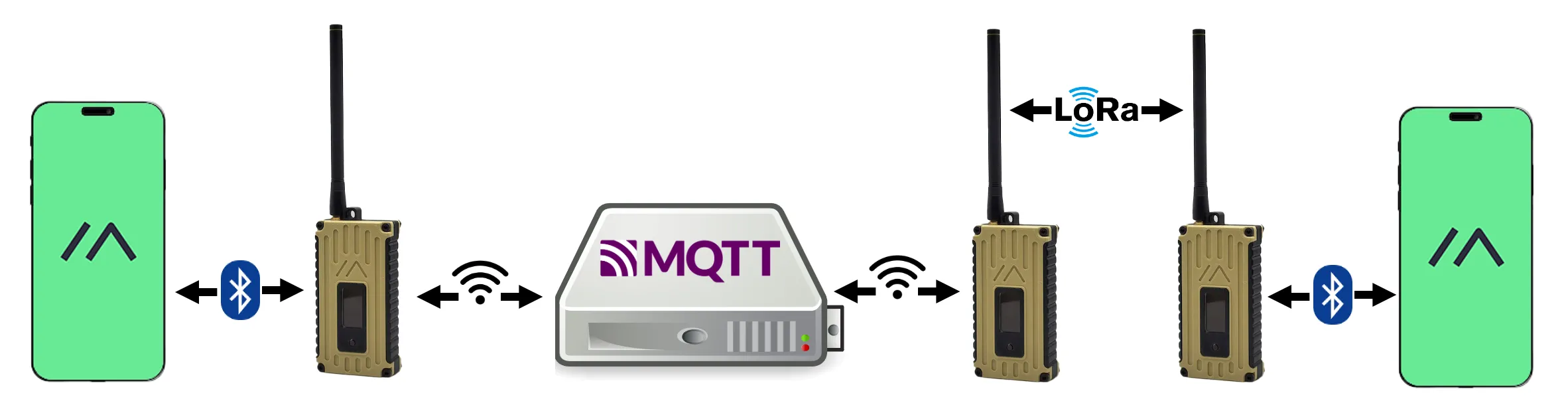 MQTT diagram