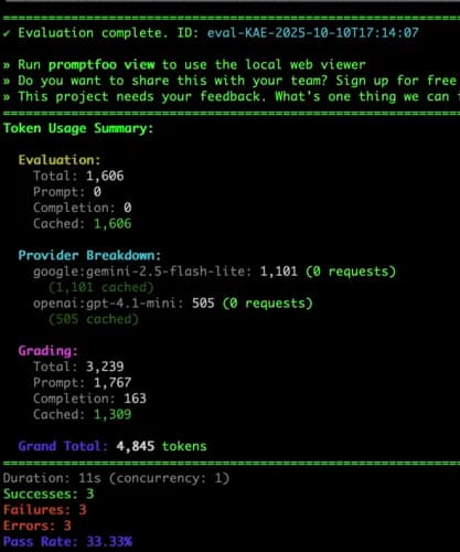 Promptfoo eval results