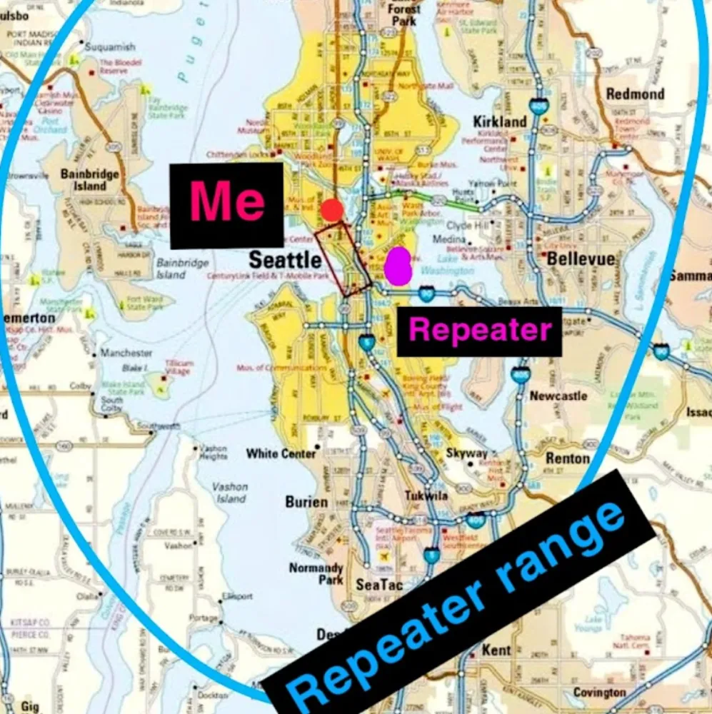 Repeater range